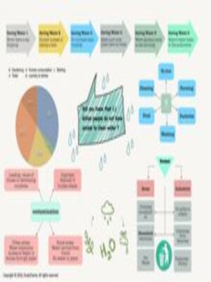 cover image of Grade 5 Life Orientation: Water Protection
